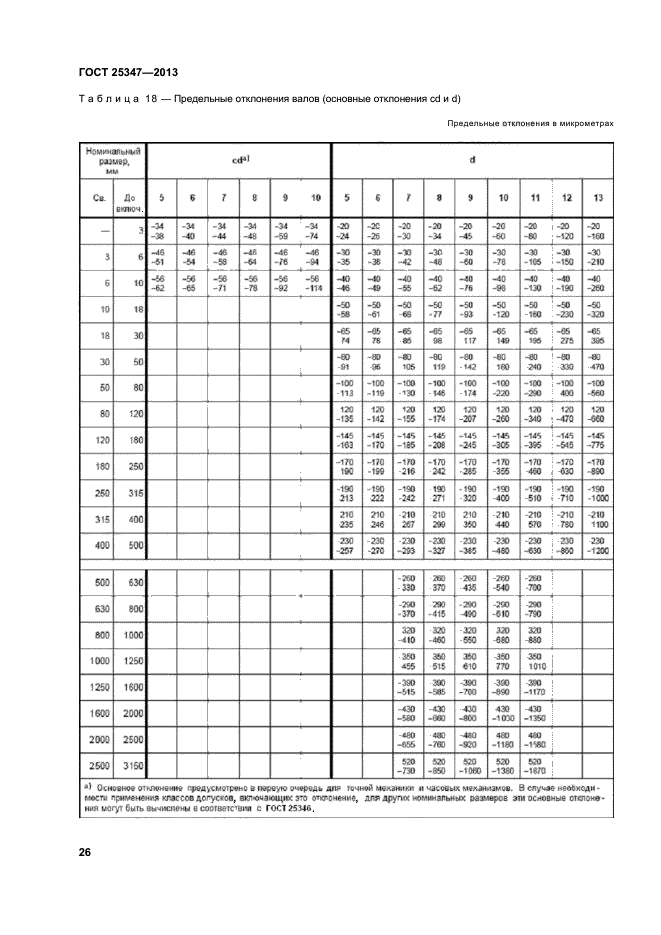 ГОСТ 25347-2013