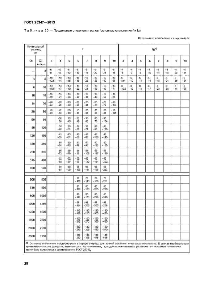 ГОСТ 25347-2013