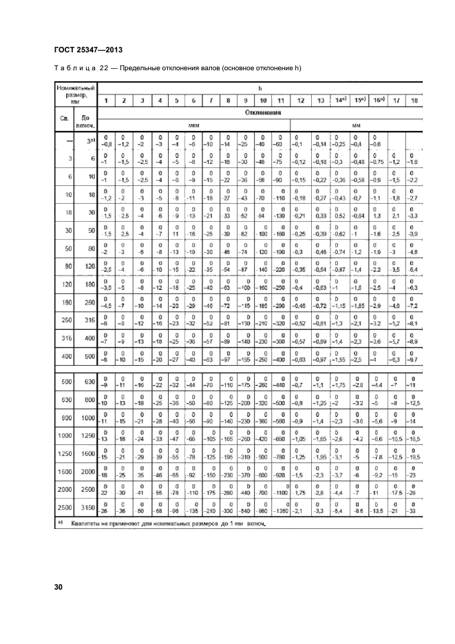 ГОСТ 25347-2013