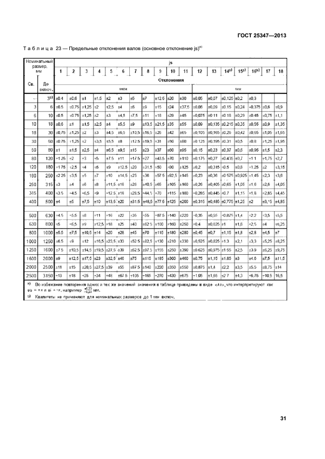 ГОСТ 25347-2013