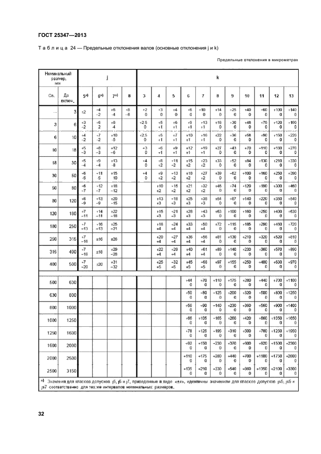 ГОСТ 25347-2013