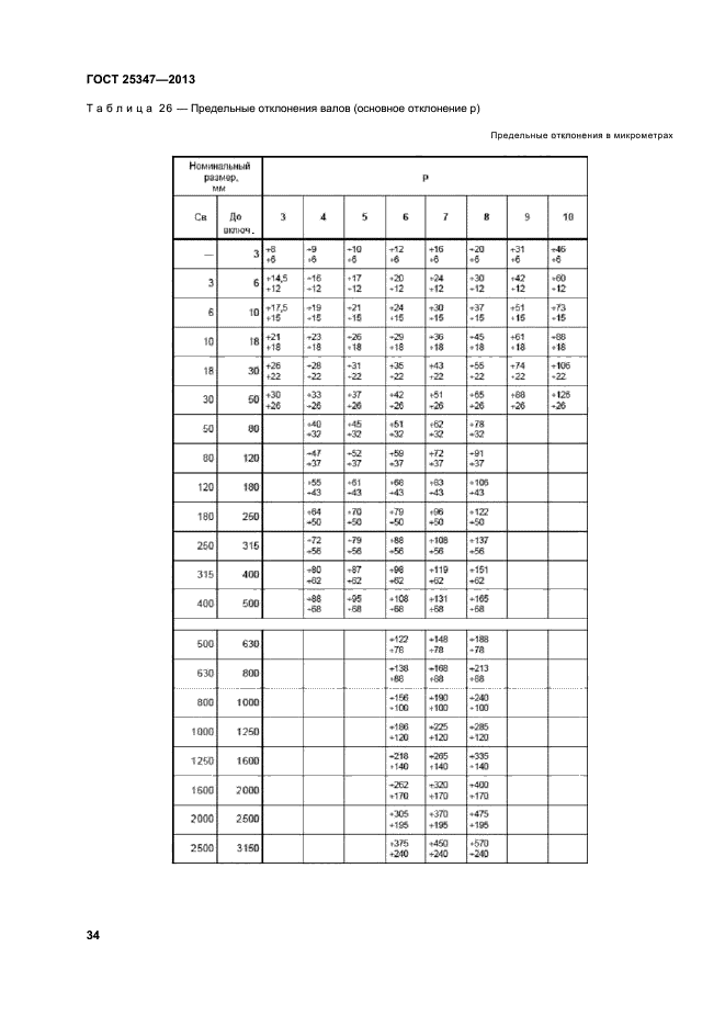 ГОСТ 25347-2013