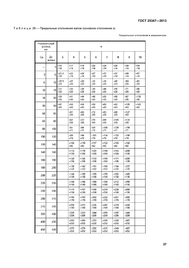 ГОСТ 25347-2013