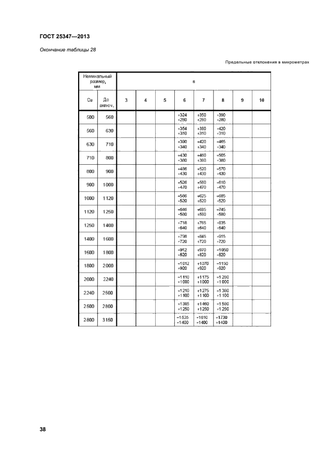 ГОСТ 25347-2013