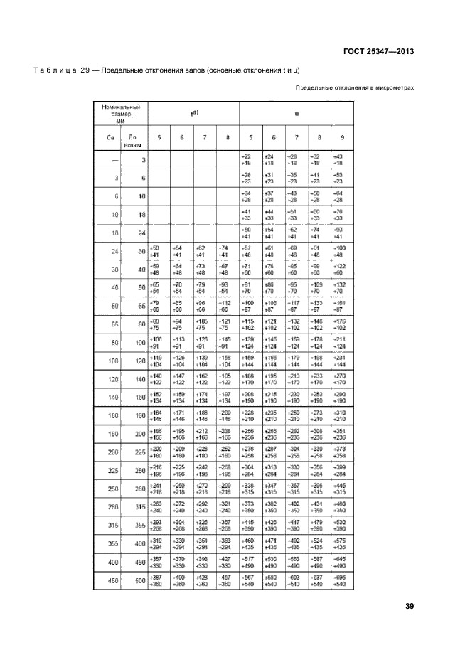 ГОСТ 25347-2013