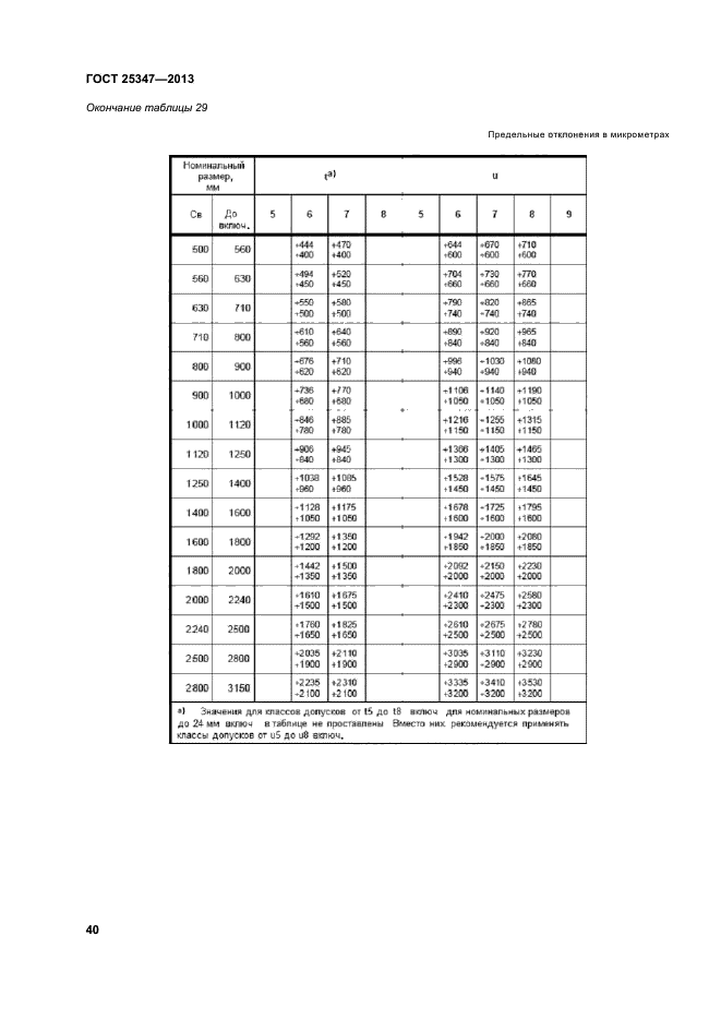 ГОСТ 25347-2013