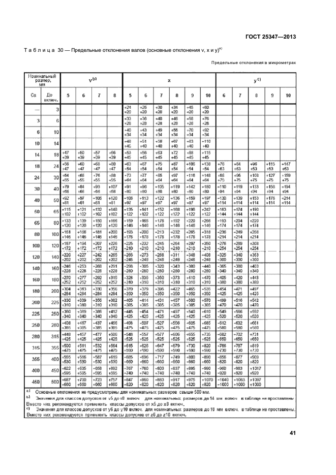 ГОСТ 25347-2013