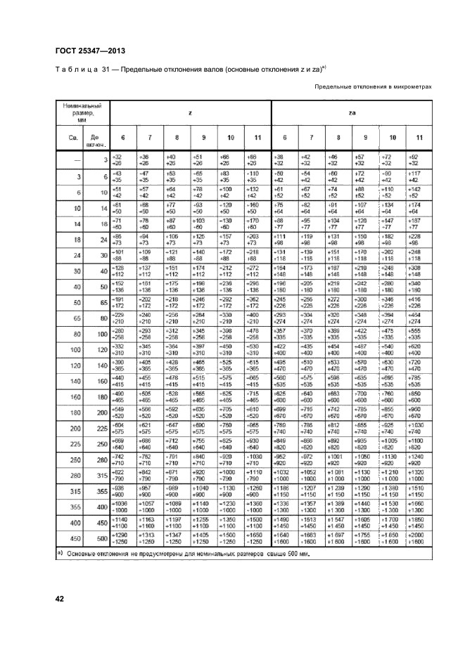 ГОСТ 25347-2013