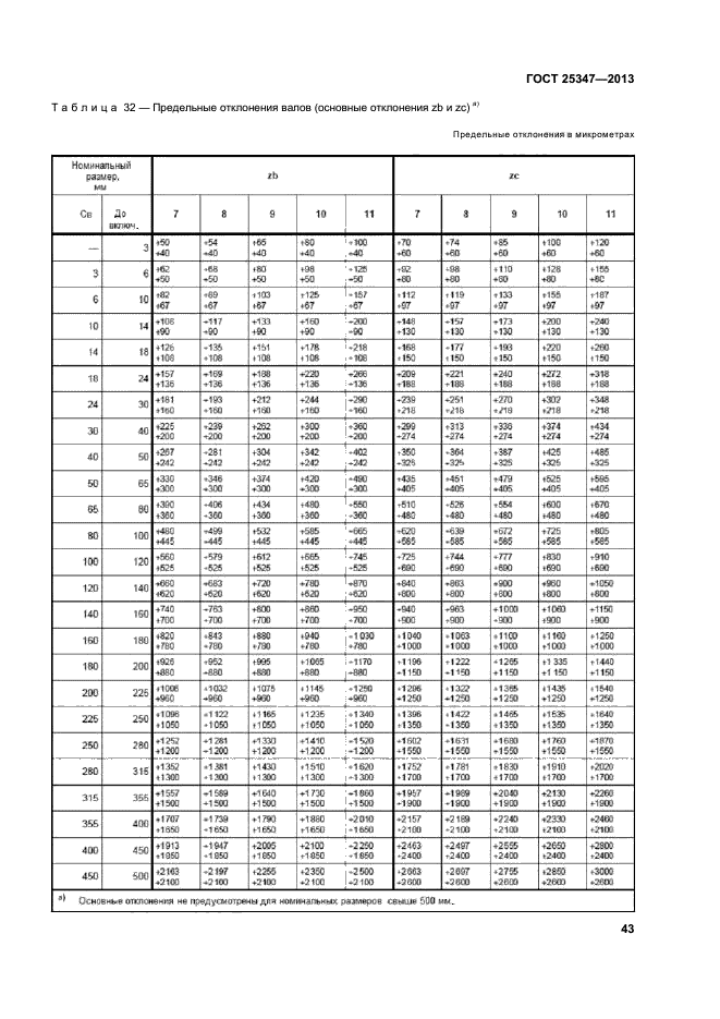 ГОСТ 25347-2013