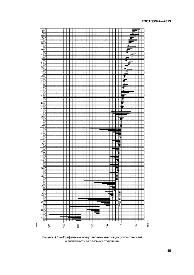 ГОСТ 25347-2013