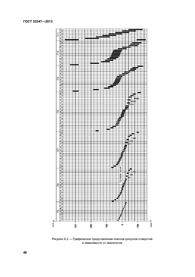 ГОСТ 25347-2013