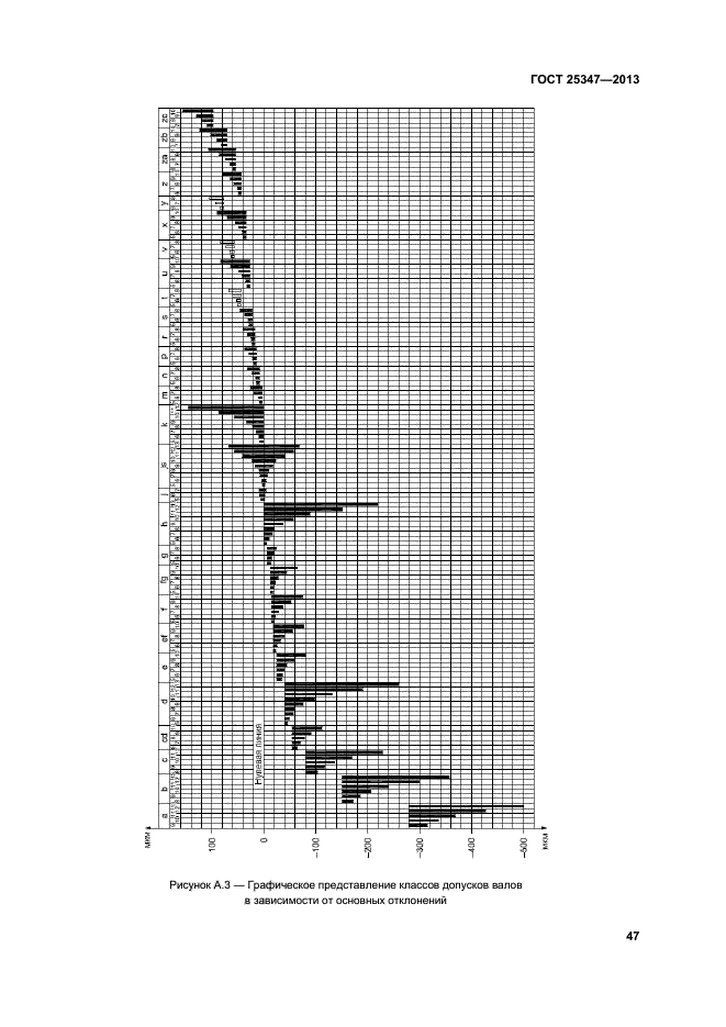 ГОСТ 25347-2013