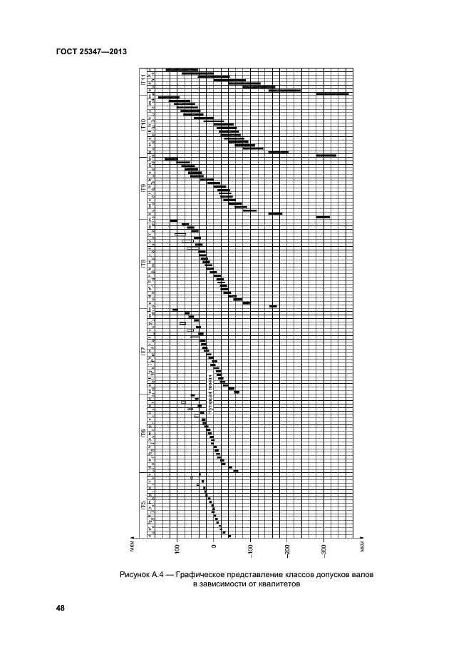 ГОСТ 25347-2013