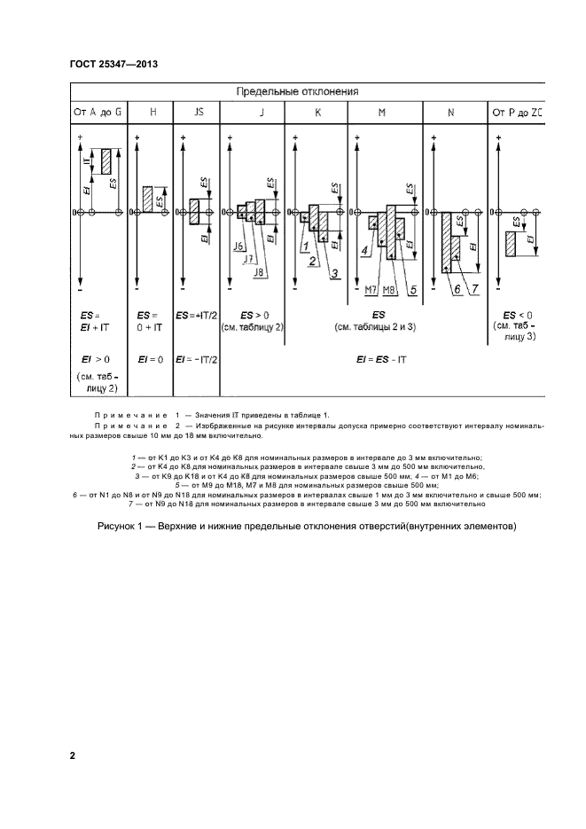 ГОСТ 25347-2013