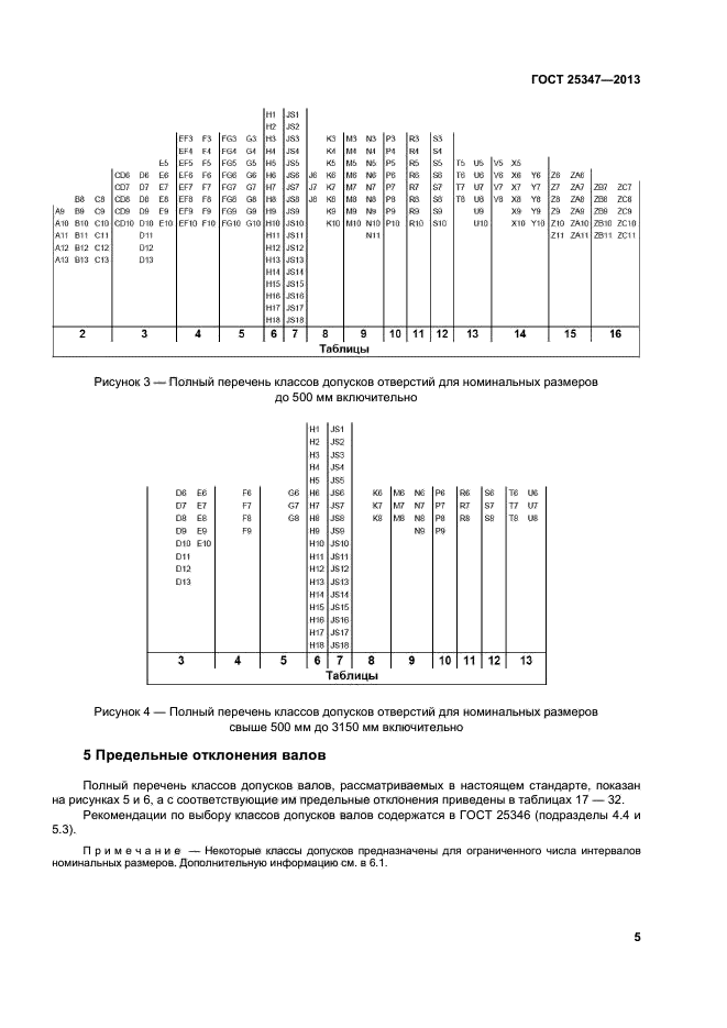 ГОСТ 25347-2013