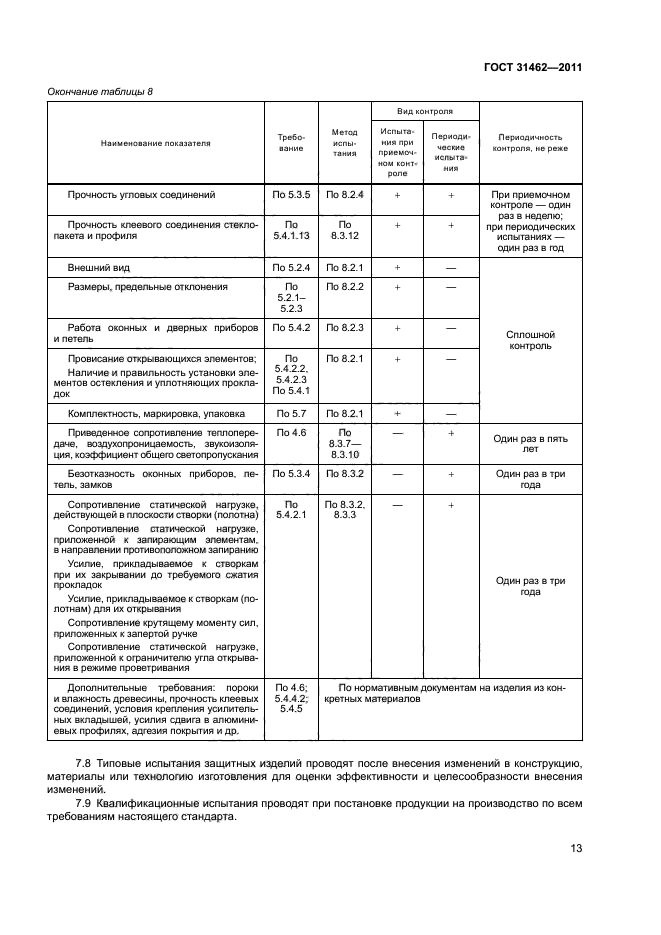 ГОСТ 31462-2011