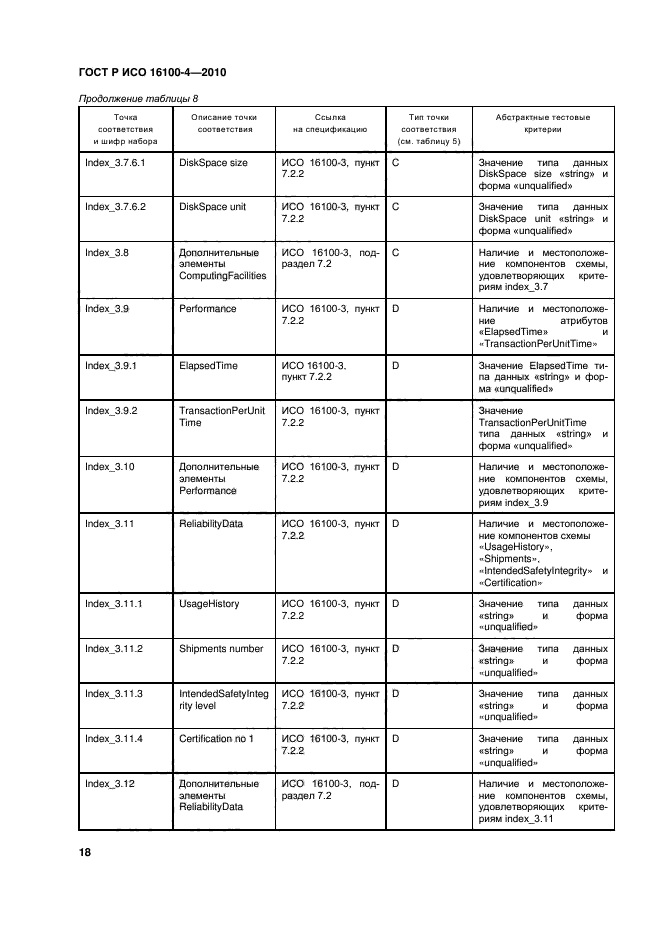 ГОСТ Р ИСО 16100-4-2010