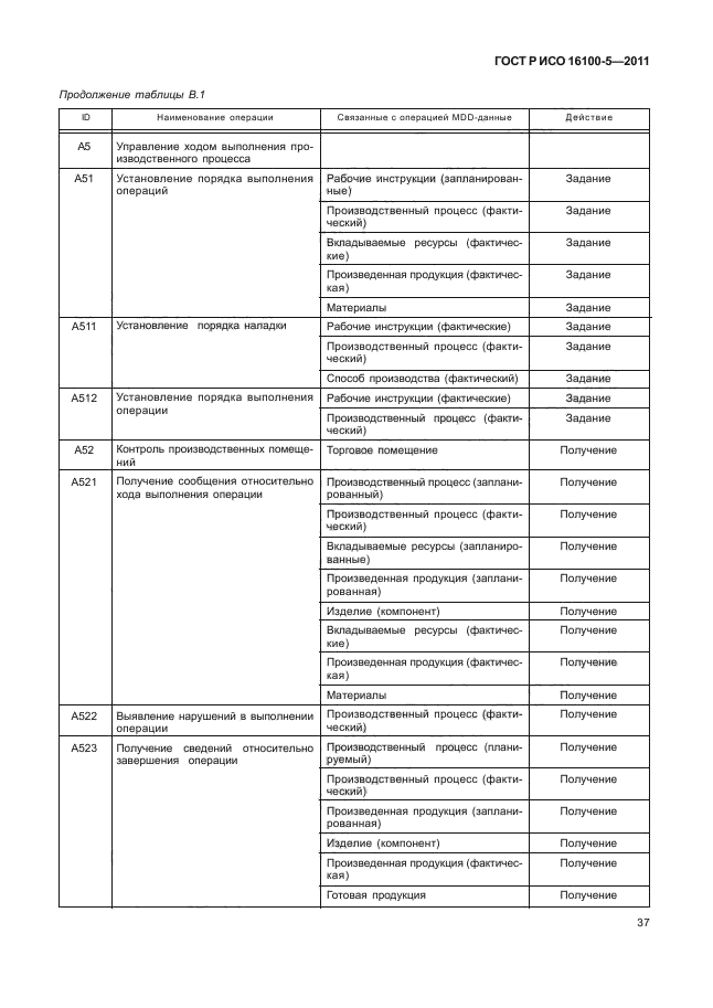 ГОСТ Р ИСО 16100-5-2011