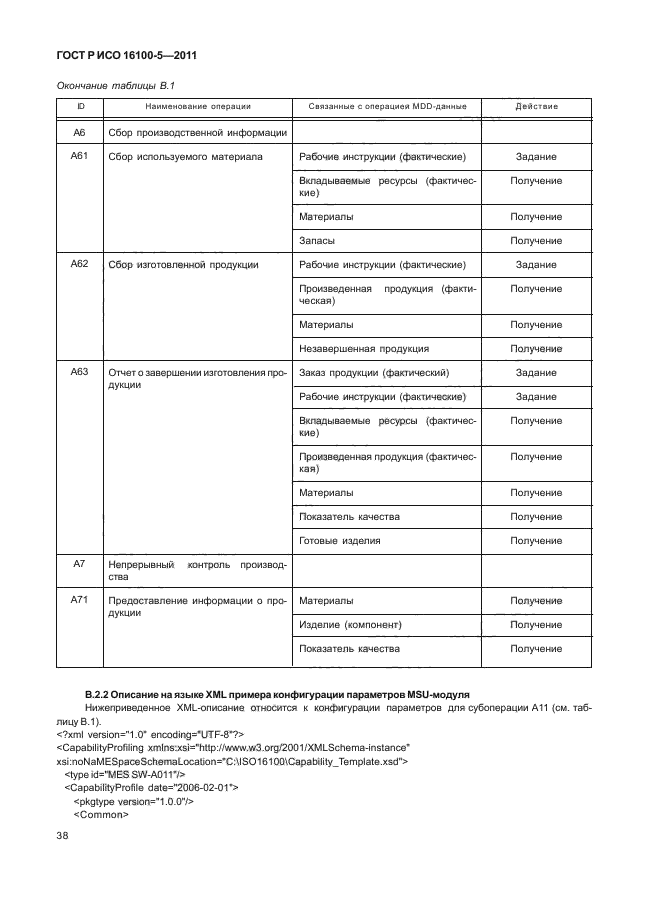 ГОСТ Р ИСО 16100-5-2011