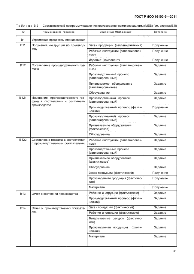 ГОСТ Р ИСО 16100-5-2011