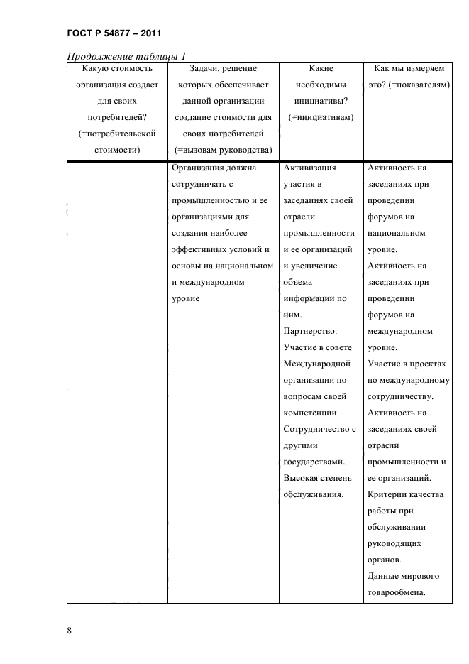 ГОСТ Р 54877-2011