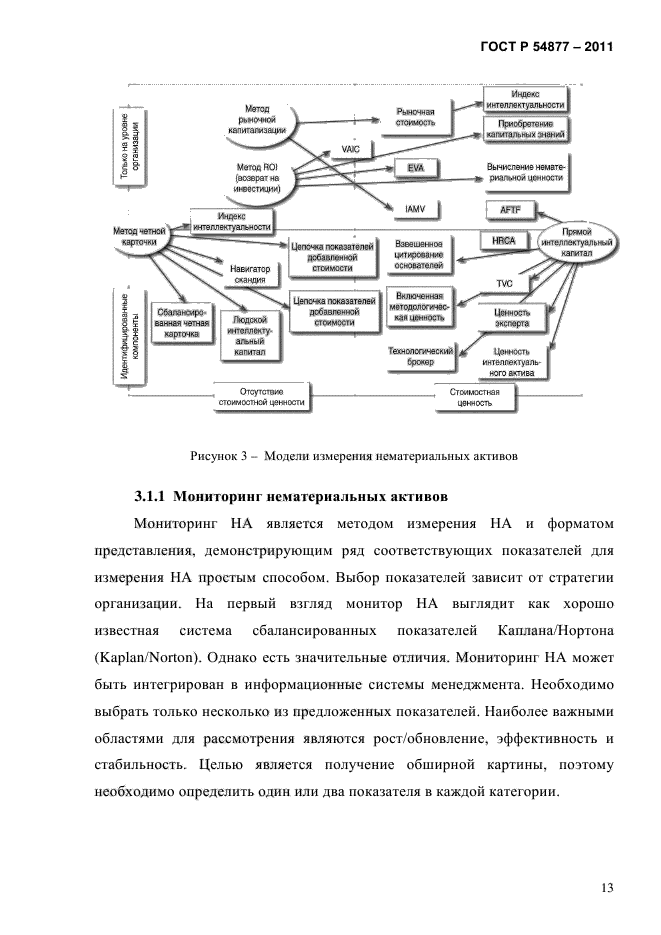 ГОСТ Р 54877-2011