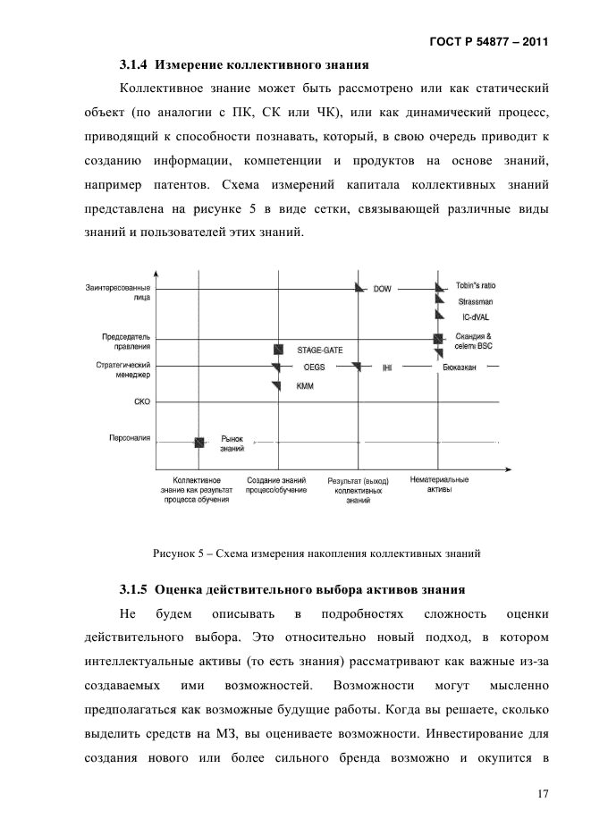 ГОСТ Р 54877-2011