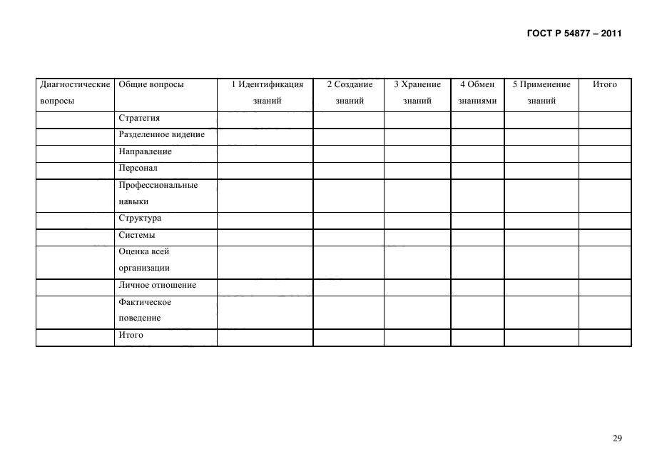 ГОСТ Р 54877-2011