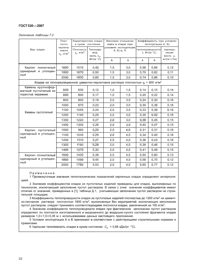 ГОСТ 530-2007