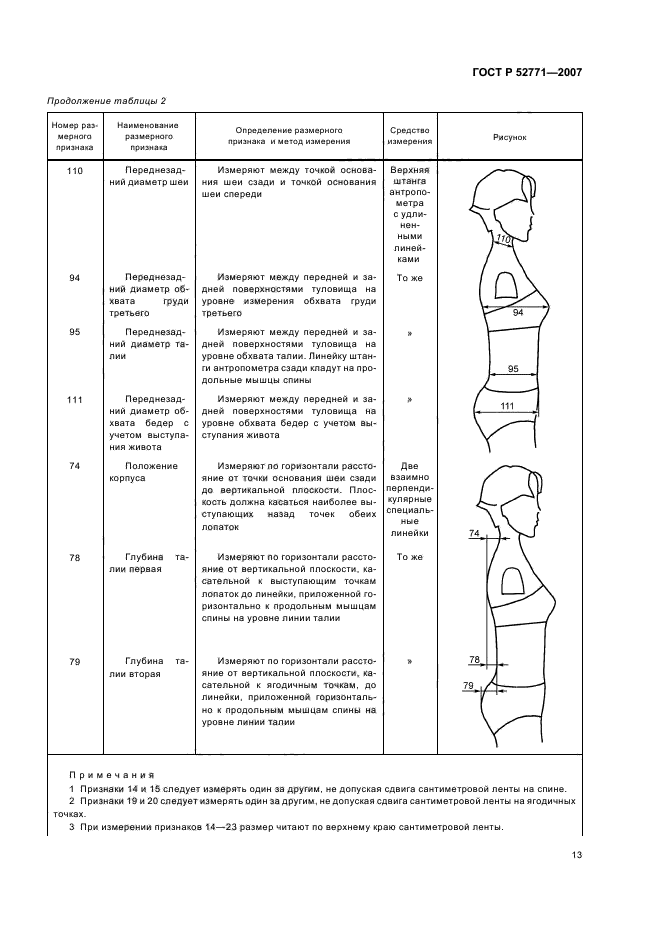 ГОСТ Р 52771-2007