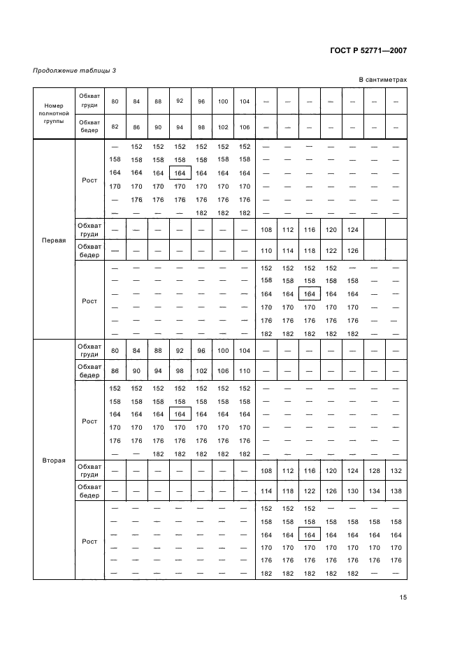 ГОСТ Р 52771-2007