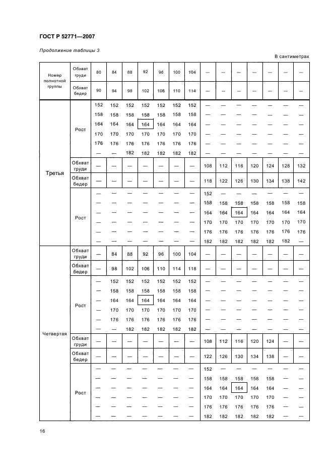 ГОСТ Р 52771-2007