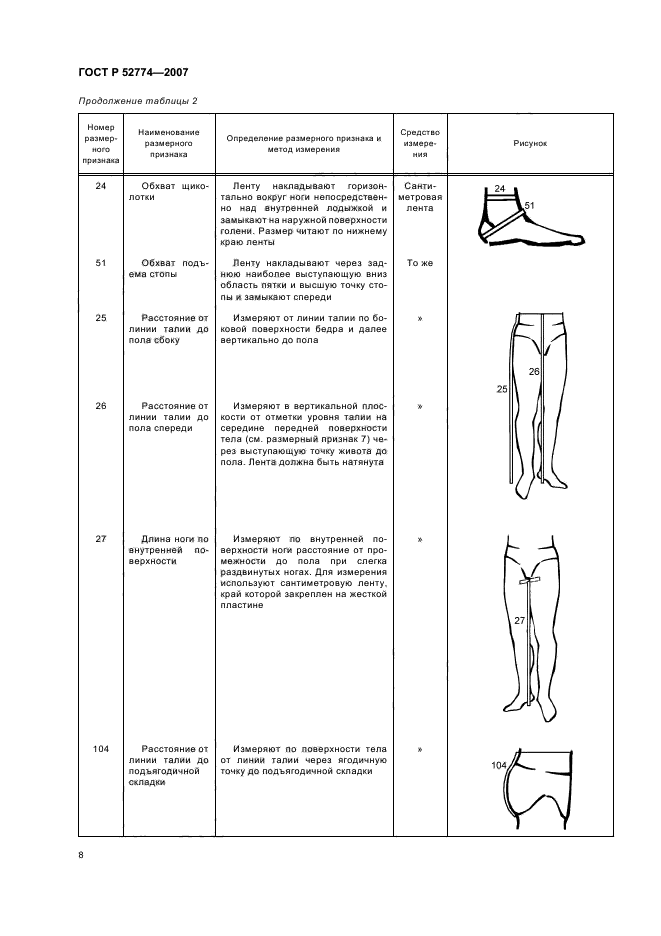 ГОСТ Р 52774-2007