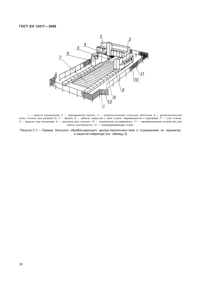 ГОСТ ЕН 12417-2006