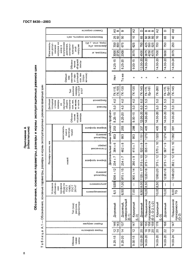 ГОСТ 8430-2003