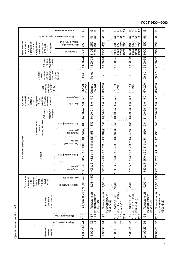 ГОСТ 8430-2003