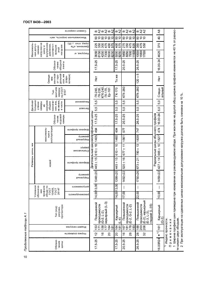 ГОСТ 8430-2003