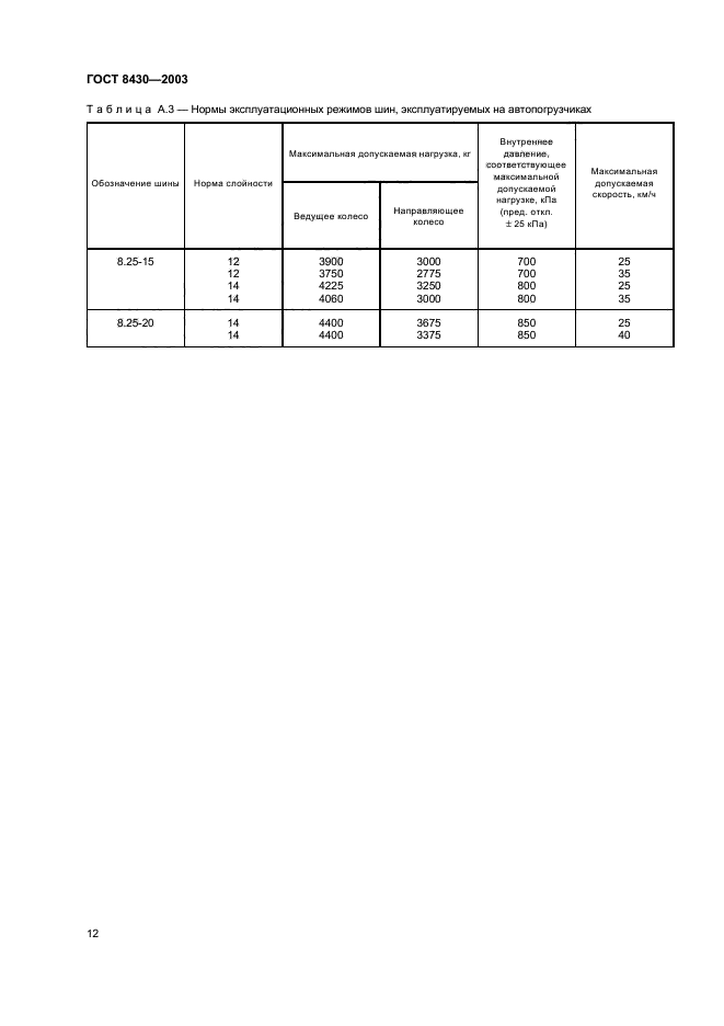 ГОСТ 8430-2003