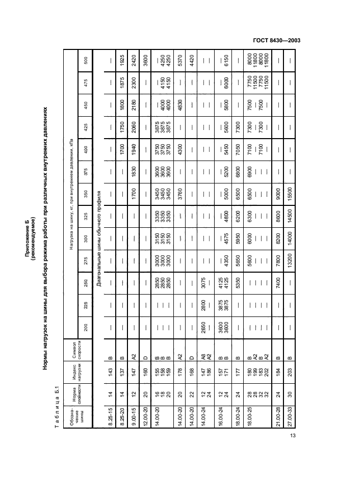 ГОСТ 8430-2003