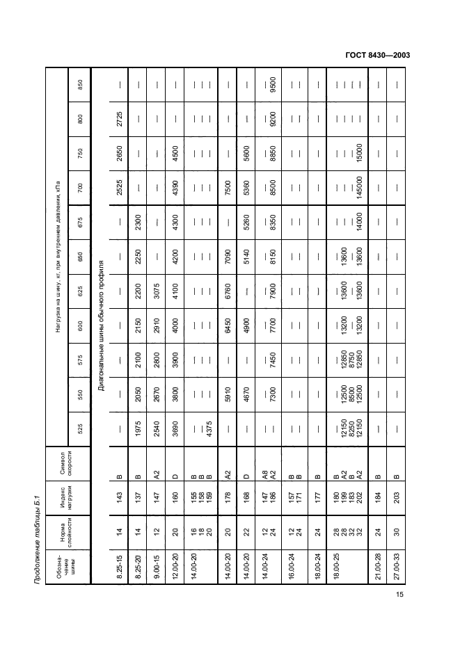 ГОСТ 8430-2003