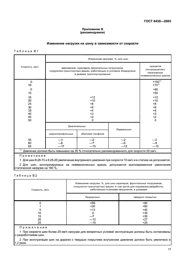 ГОСТ 8430-2003