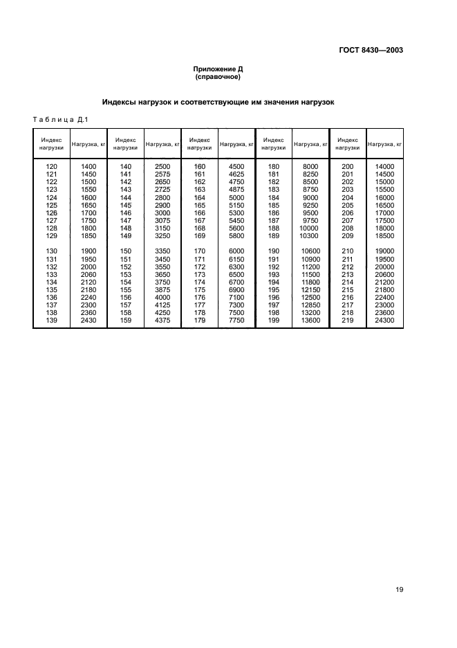 ГОСТ 8430-2003