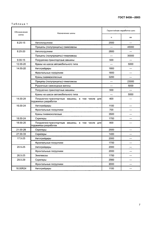 ГОСТ 8430-2003