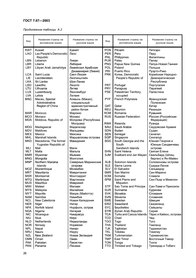 ГОСТ 7.67-2003