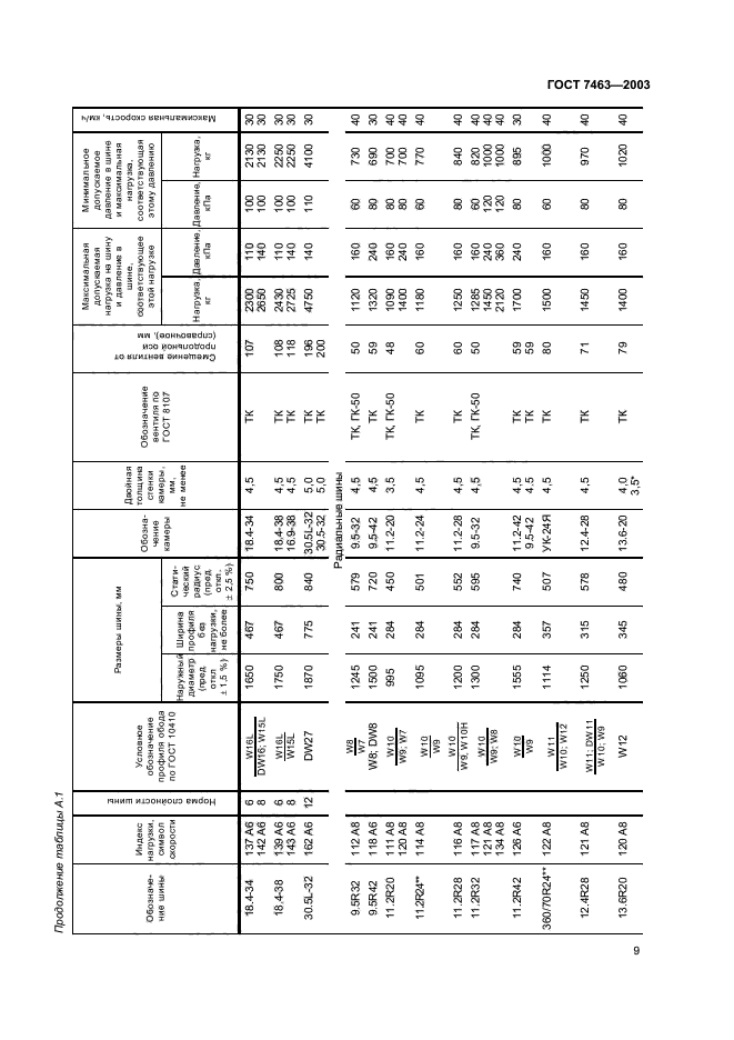 ГОСТ 7463-2003