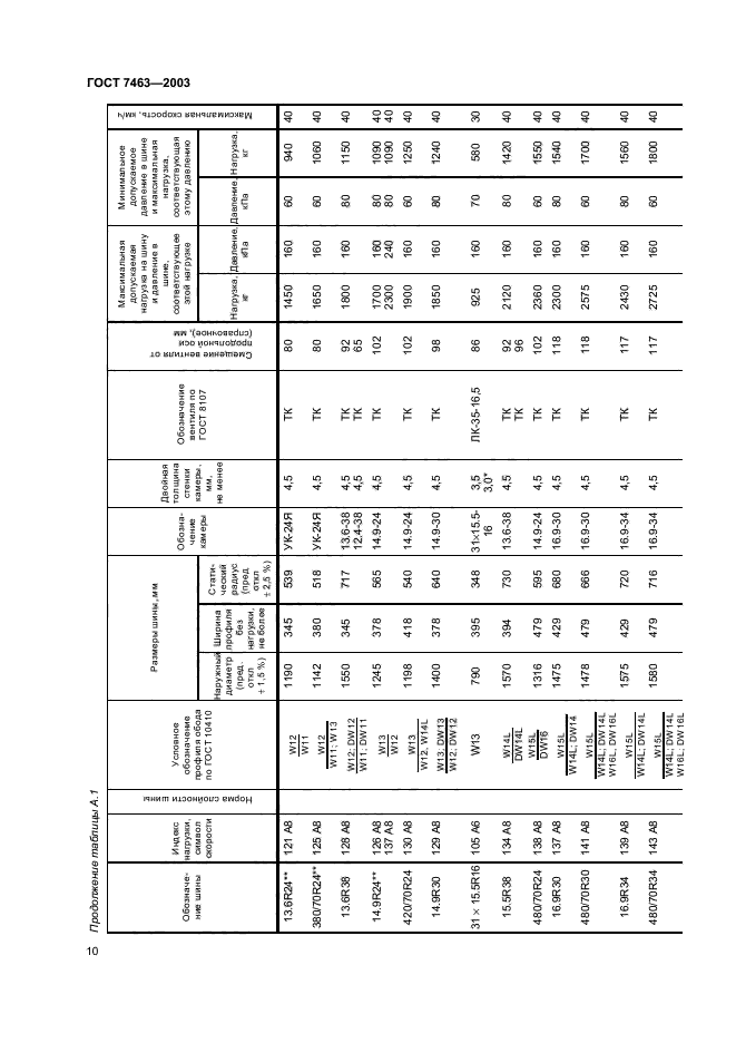 ГОСТ 7463-2003