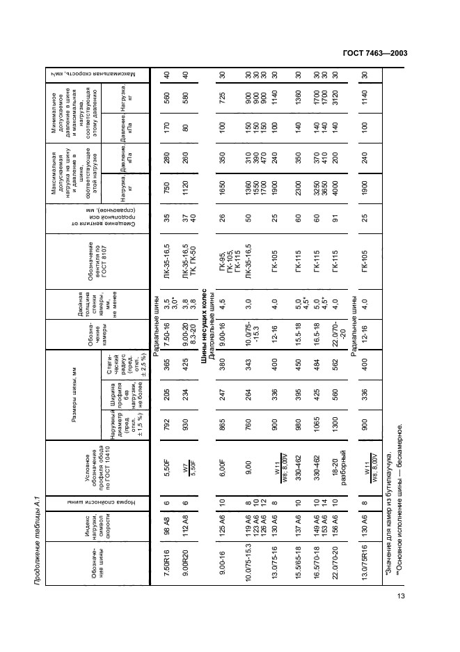 ГОСТ 7463-2003