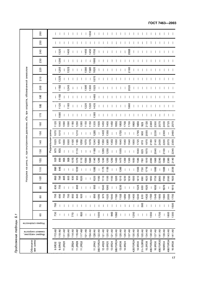 ГОСТ 7463-2003