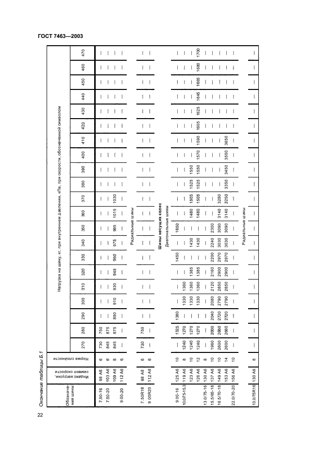 ГОСТ 7463-2003