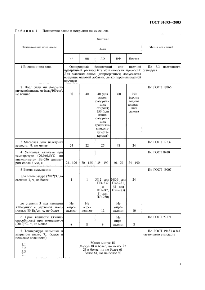 ГОСТ 31093-2003